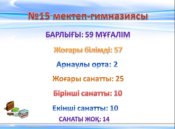 №15 мектеп-гимназия