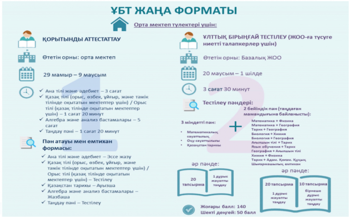 ҰБТ-2018