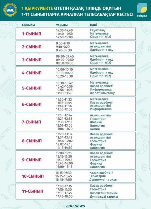 1-қыркүйекте өтетін қазақ тілінде оқитын 1-11сыныптарға арналған телесабақтар кестесі.