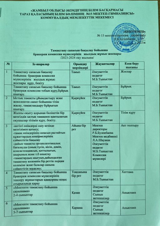 Тамақтандыру сапасын бақылау бойынша бракеражды комиссия жоспары 2023-2024 оқу жылы