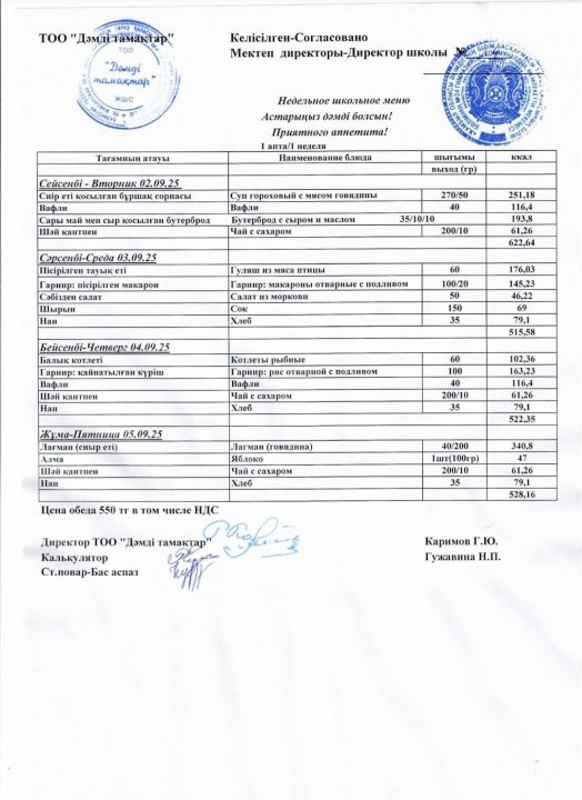 №24мектеп- гимназиясы,02.09.25-05.09.25жж.Тамақтану ас мәзірі