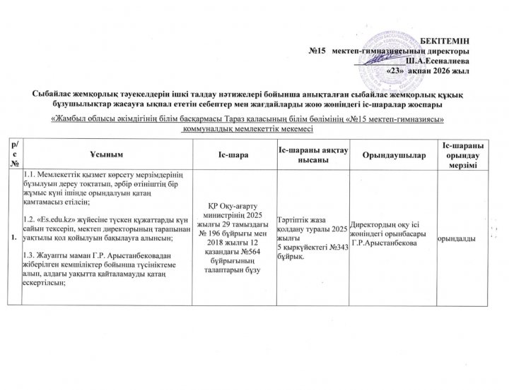 Сыбайлас жемкқрлық тәуекелдерін ішкі талдау нәтижелері бойынша анықталған сыбайлас жеқкорлық құқық бұзушылықтар жасауга ықпал ететін себептер мен жағдайларды жою жөніндегі іс-шаралар жоспары