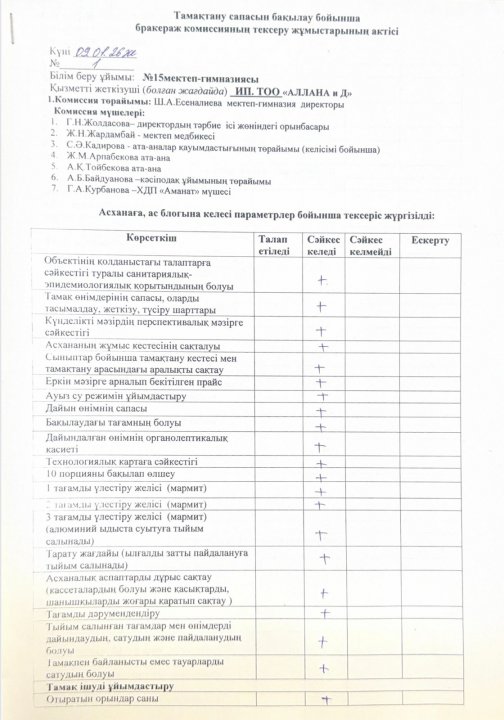 Тамақтану сапасын бақылау бойынша бракераж коммисиясының тексеру жұмыстарының актісі