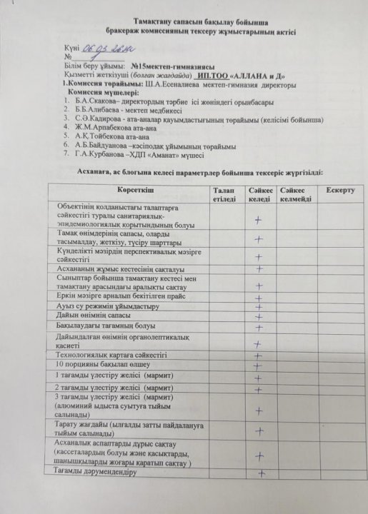 Тамақтану сапасын бақылау бойынша бракераж коммисиясының тексеру жұмыстарының актісі №1