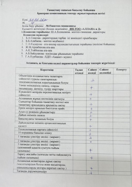 Тамақтану сапасын бақылау бойынша бракераж коммисиясының тексеру жұмыстарының актісі №4